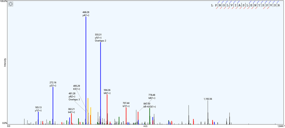 A graph with different colored lines

Description automatically generated